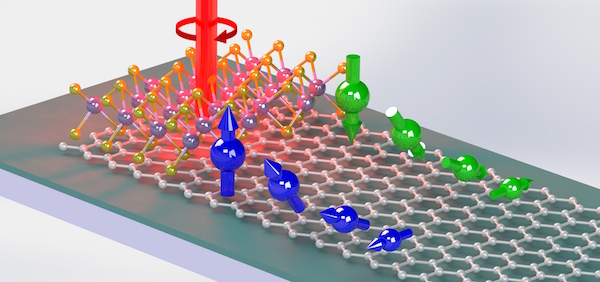 emergent phenomena in 2d materials ppt